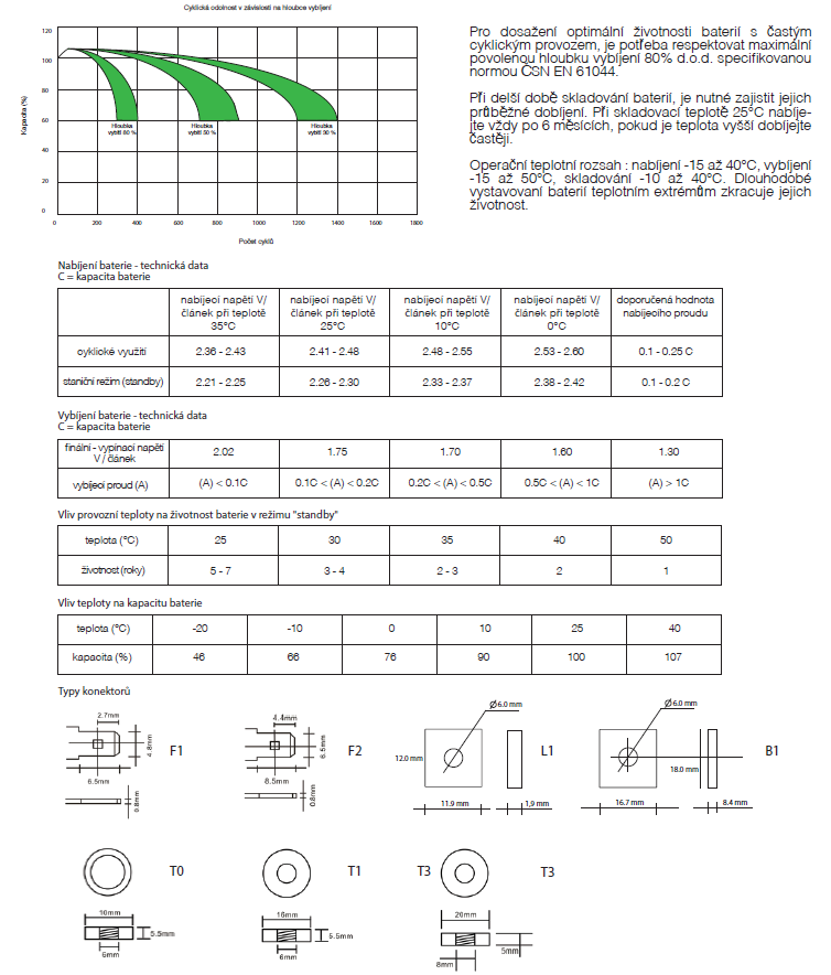 Záložní, staniční baterie VRLA 5 Ah , 12 V , kontakty F2 , GOOWEI ENERGY