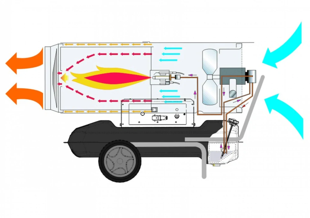 Mobilní naftové topidlo s přímým spalováním a vysokotlakým čerpadlem paliva o výkonu 111 kW, B360 MASTER