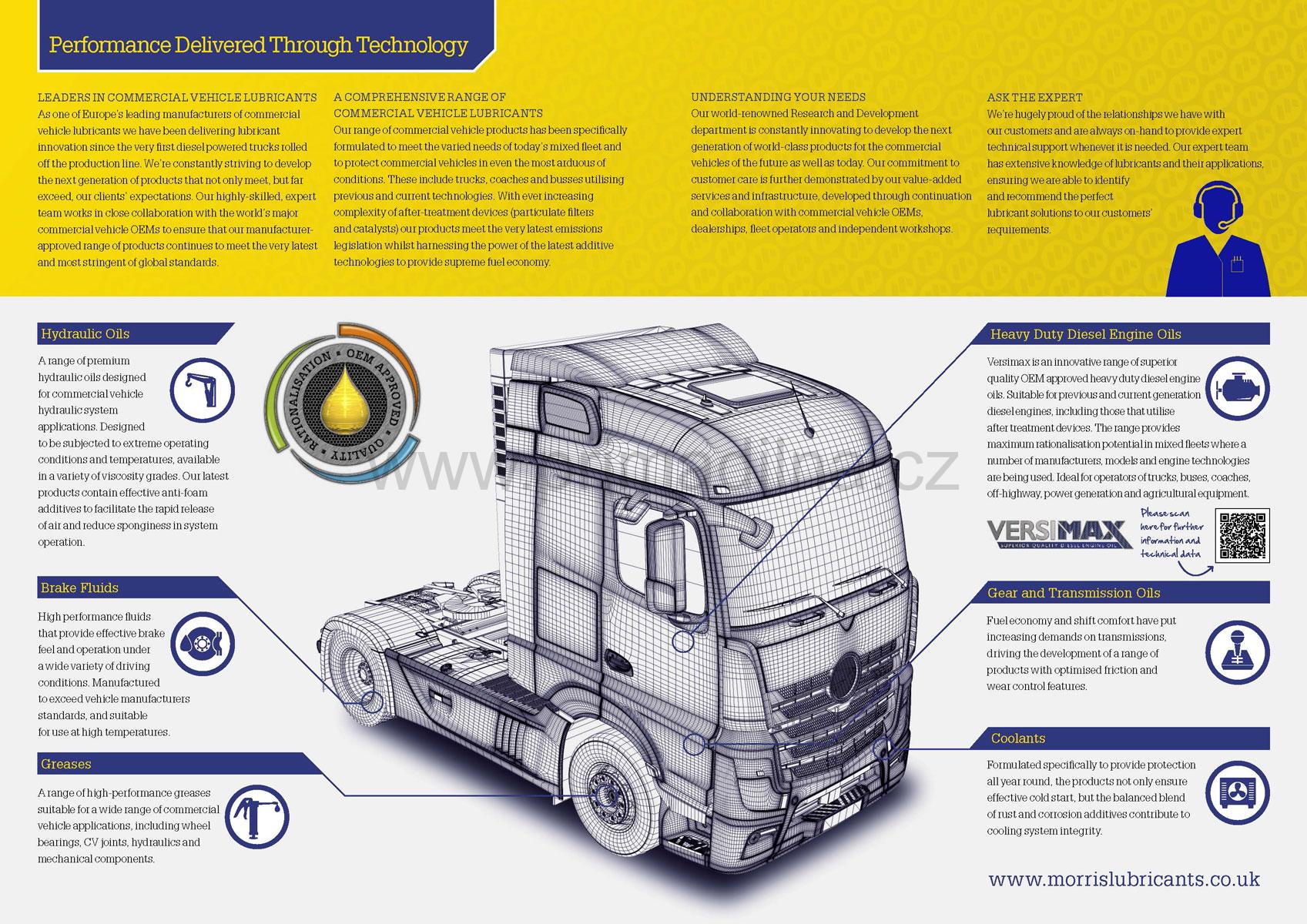Morris Versimax HD9 10W-40 , plně syntetický nízkoemisní dieselový olej , 1000 l
