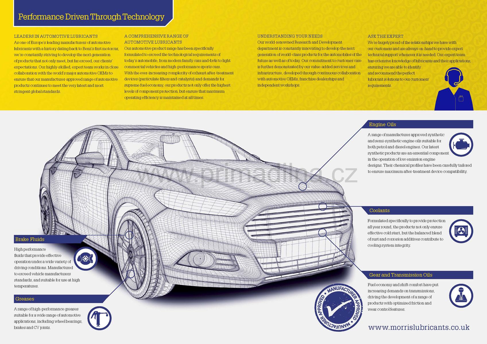 Morris Lodexol MTF 75W-80, GL4 , 1l