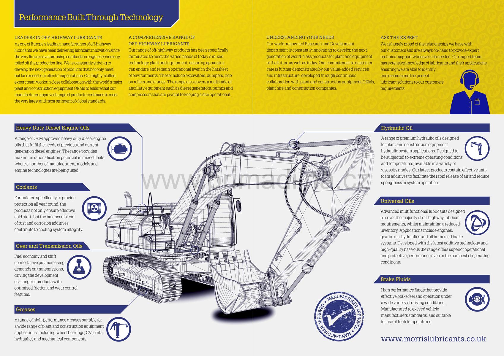 Morris EP 80W-90 , GL5 - výkonný olej pro převodovku a diferenciál , 205 l