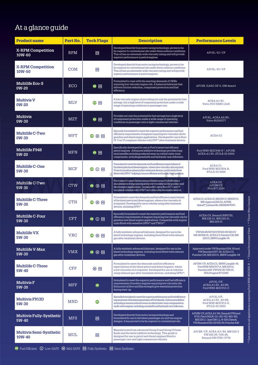 Morris MEG Antifreeze - modrá chladicí kapalina do motoru, koncentrát, 205l