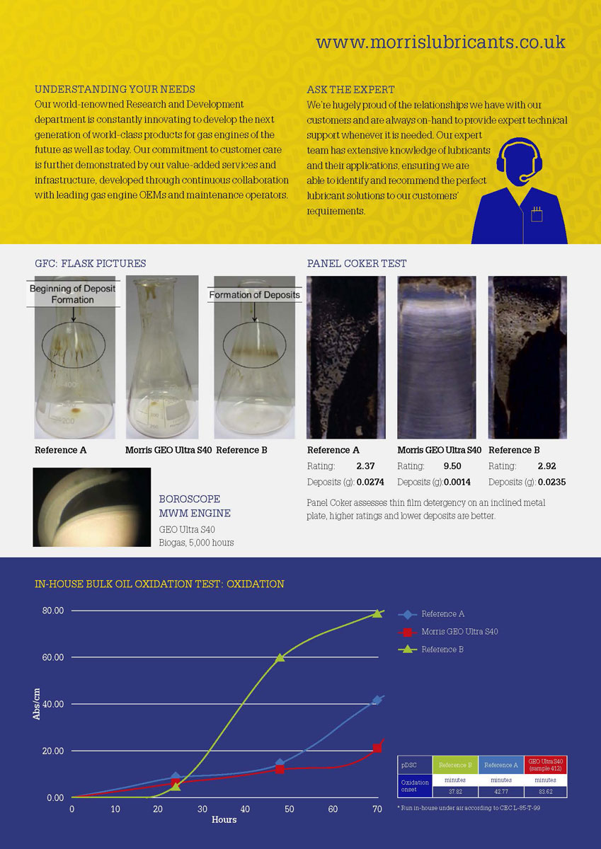 Morris Geo Ultra LZ 40 - bez-zinkový motorový olej pro plynové generátory, 205l