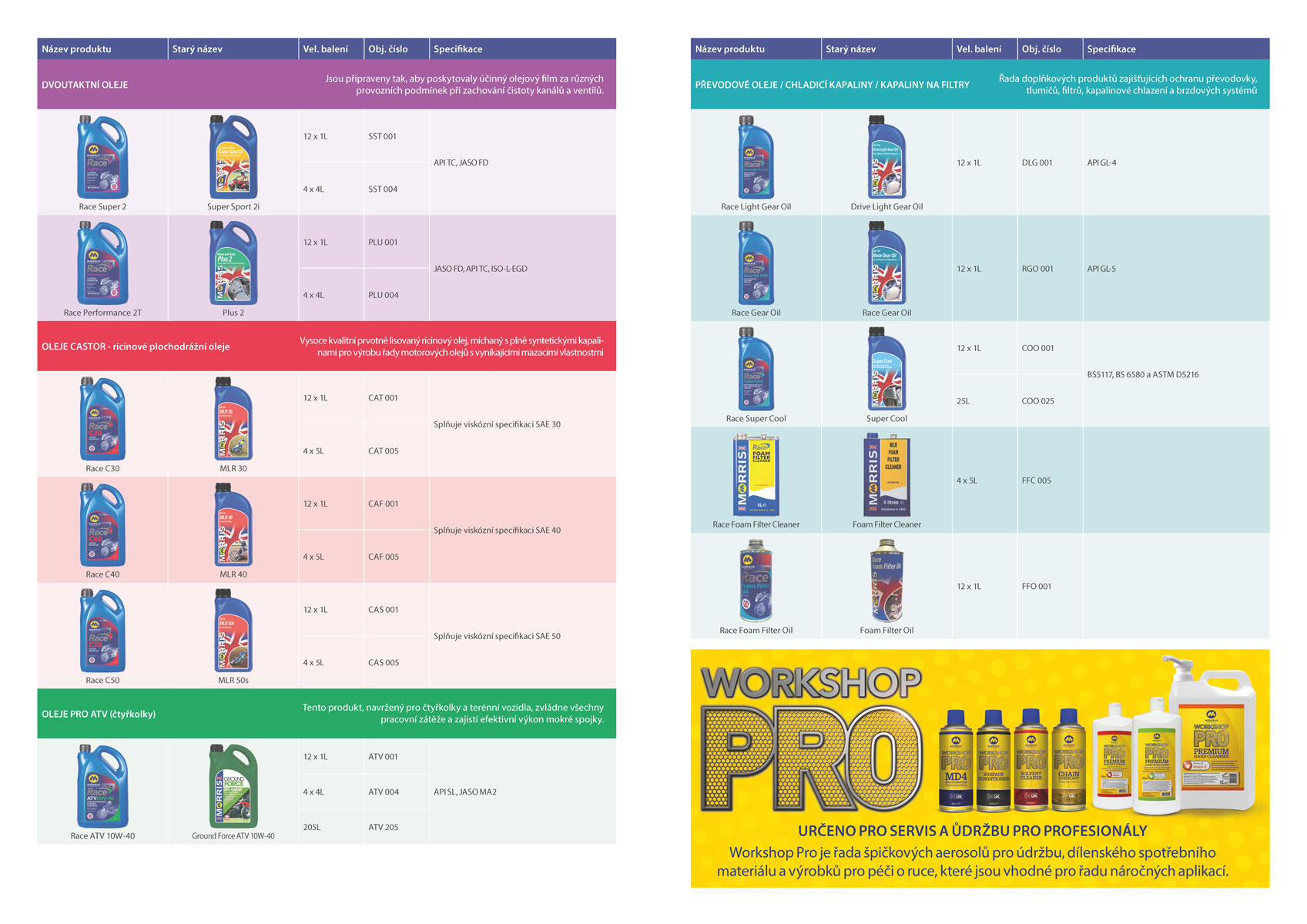 Morris Race Super 2, olej do benzínu pro dvoutaktní motocyklové motory, plně syntetický, 4l