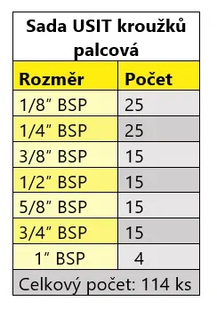 USIT těsnicí kroužky, USIT těsnění, samostředicí těsnění, palcové, sada 114 kusů