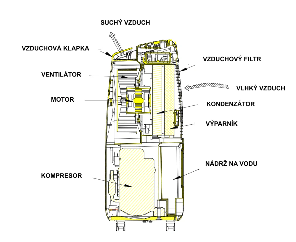 Odvlhčovač, vysoušeč vzduchu, sběrač vlhkosti 20 l za 24 hodin, 390 W, DH 720 P MASTER