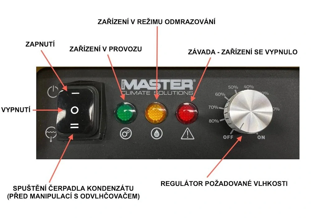 Profesionální odvlhčovač, vysoušeč vzduchu, sběrač vlhkosti 20 l za 24 hodin, 395 W, DHP 20 MASTER