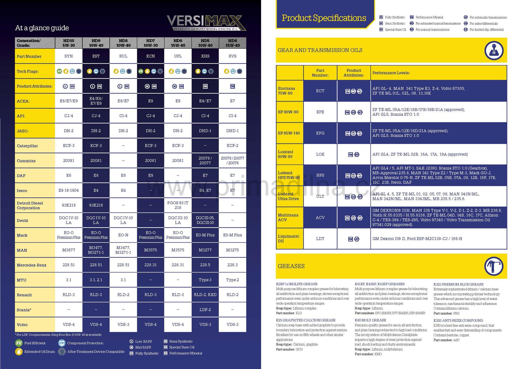 Morris Versimax HD3 20W-50 , vícestupňový motorový olej , 1000 l
