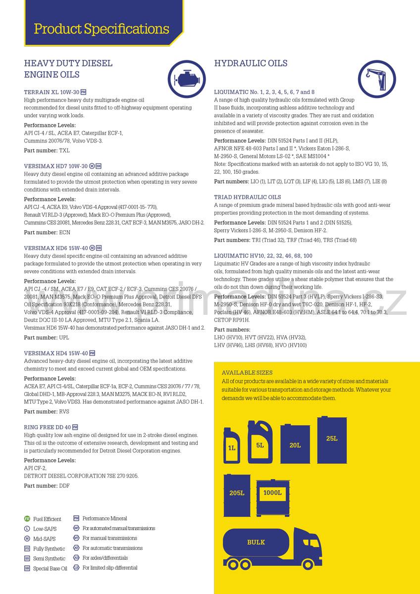 Morris EP 80W-90 , GL5 - výkonný olej pro převodovku a diferenciál , 205 l