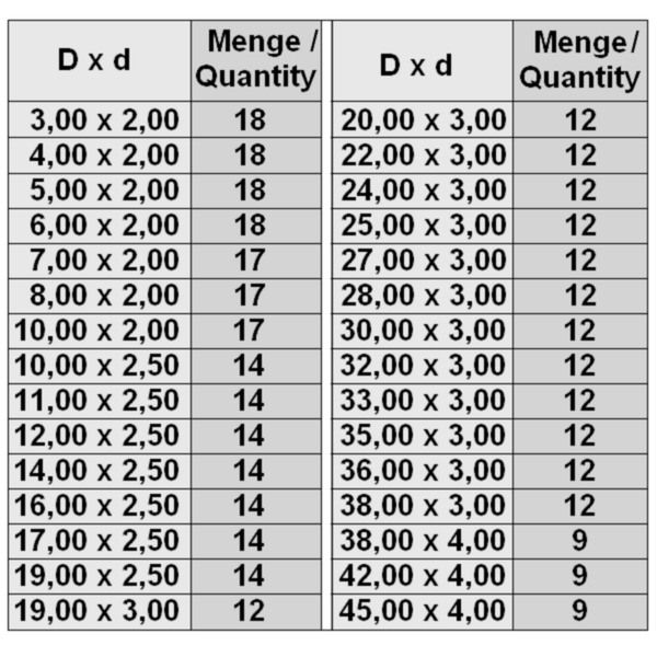O-kroužky metrické, průměr 3 - 45 mm, NBR70, tvrdost 70 "Shore" A, BOX H, sada 404 dílů