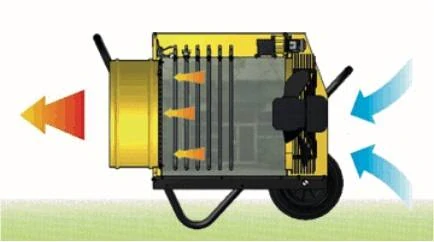 Elektrické topidlo s max. výkonem 30 kW, napětí 400V, s možností připojení flexibilní hadice B30EPR MASTER