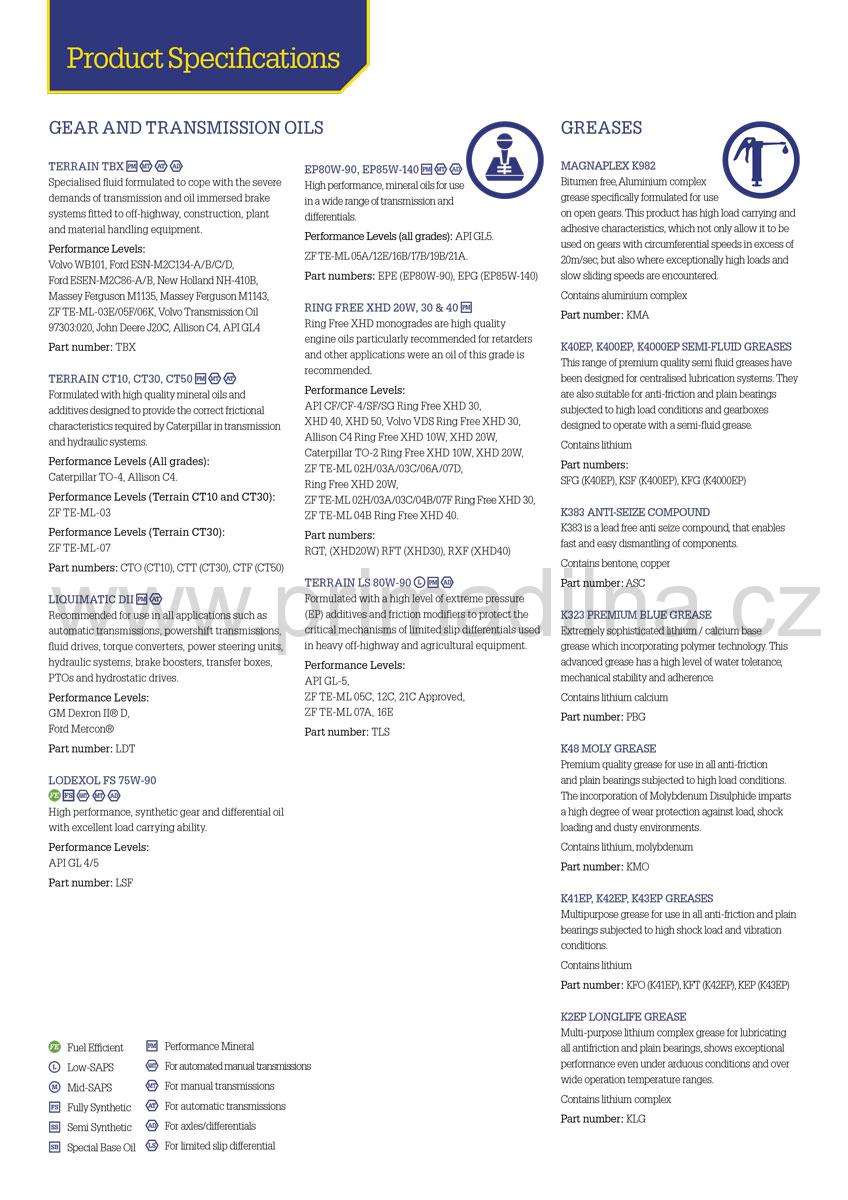 Morris EP 80W-90 , GL5 - výkonný olej pro převodovku a diferenciál , 205 l